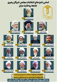 نامزدهای مورد نظر جامعه روحانیت مبارز در انتخابات خبرگان